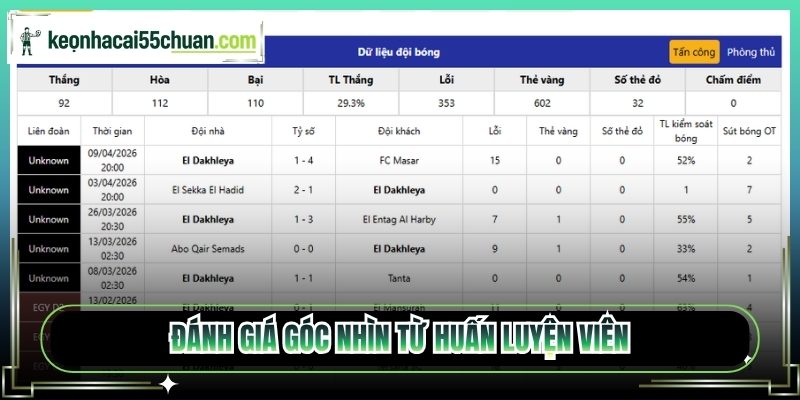 Đánh giá góc nhìn từ huấn luyện viên