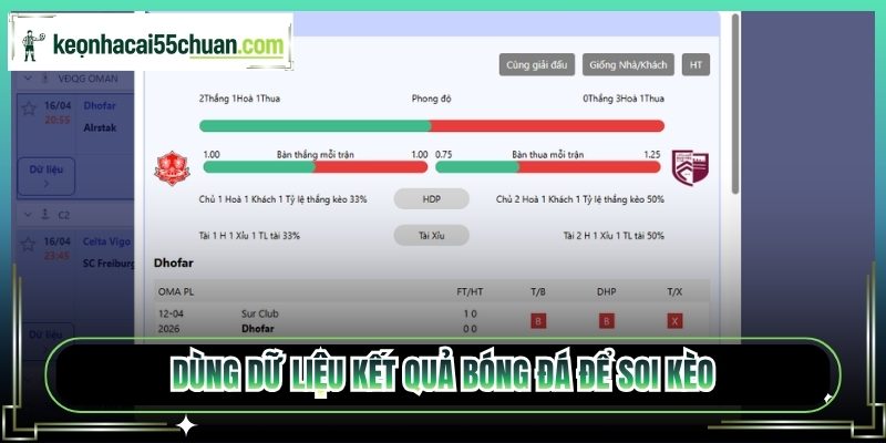 Dùng dữ liệu kết quả bóng đá để soi kèo