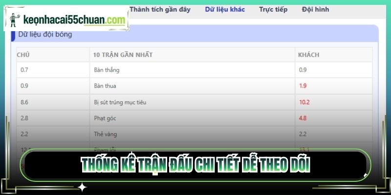 Thống kê trận đấu chi tiết dễ theo dõi