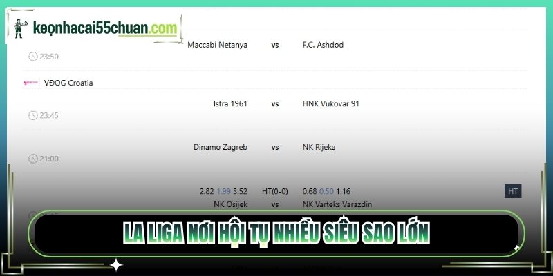 La Liga nơi hội tụ nhiều siêu sao lớn