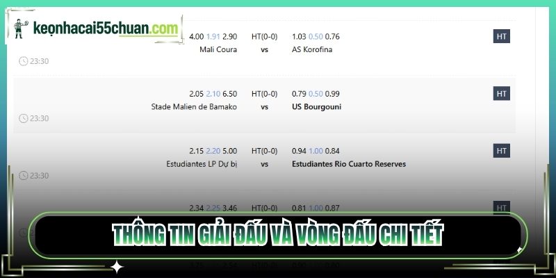 Thông tin giải đấu và vòng đấu chi tiết