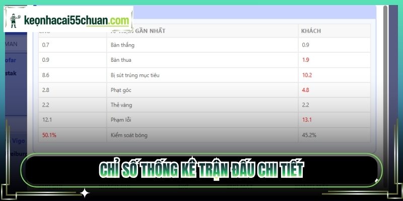 Chỉ số thống kê trận đấu chi tiết