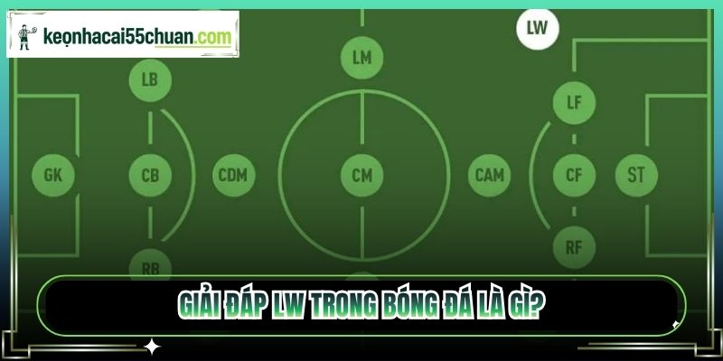 Giải đáp LW trong bóng đá là gì