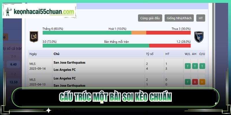 Cấu trúc một bài soi kèo chuẩn