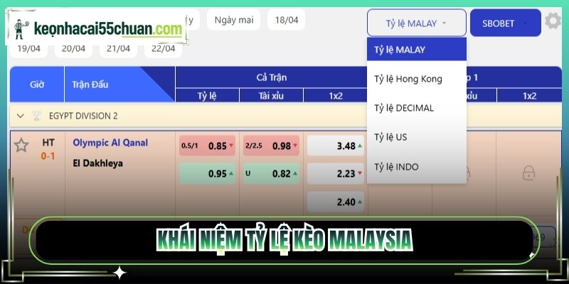 Khái niệm tỷ lệ kèo Malaysia